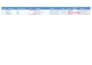 create excel database,data entry,pdf to excel conversion